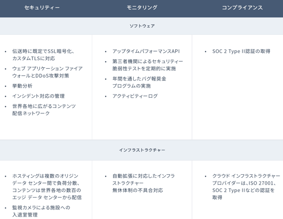 CMS Hubのプラットフォームとホスティング