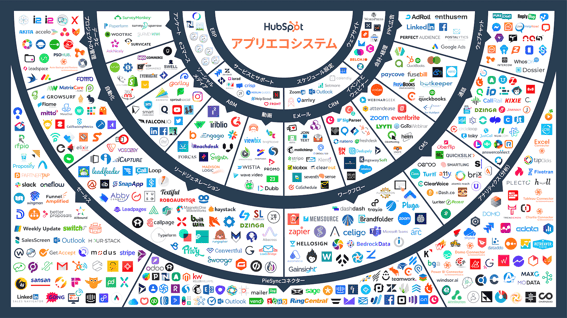 App Ecosystem 500 ja