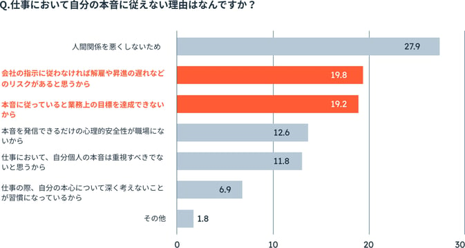 Chart_4