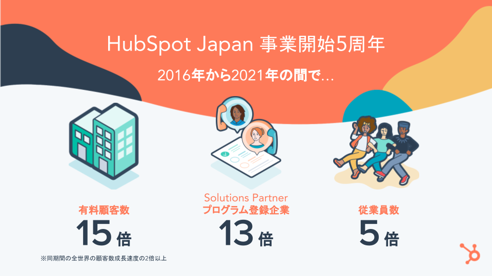 HubSpotJapan_5yearsAnniversary_bannar