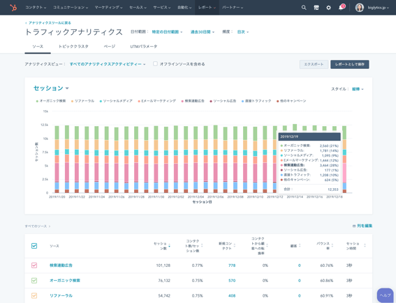 CMS Hubウェブサイトアナリティクス 