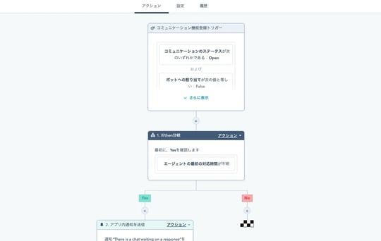 HubSpotカスタマーサービス自動化画面イメージ