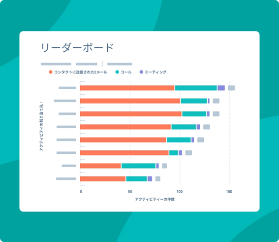 Sales Hub（営業管理ツール）のレポート画面イメージ