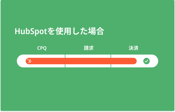 HubSpotを使用した場合の決済プロセスイメージ
