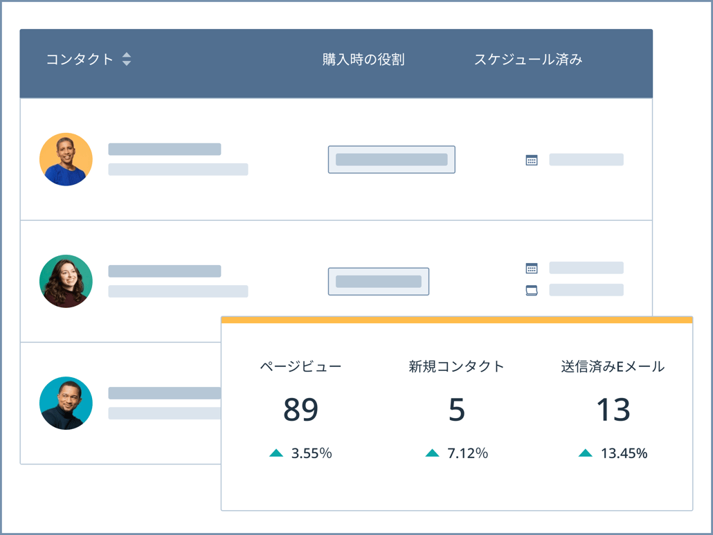 HubSpot製品で利用可能なKPIを示すUIのイメージ図