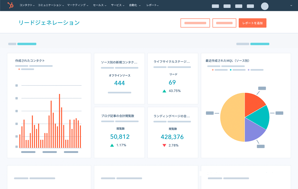 HubSpotのフォームから創出されたリード