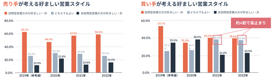 好ましい営業スタイル