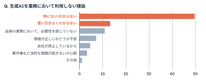 生成AIを「使わない」理由