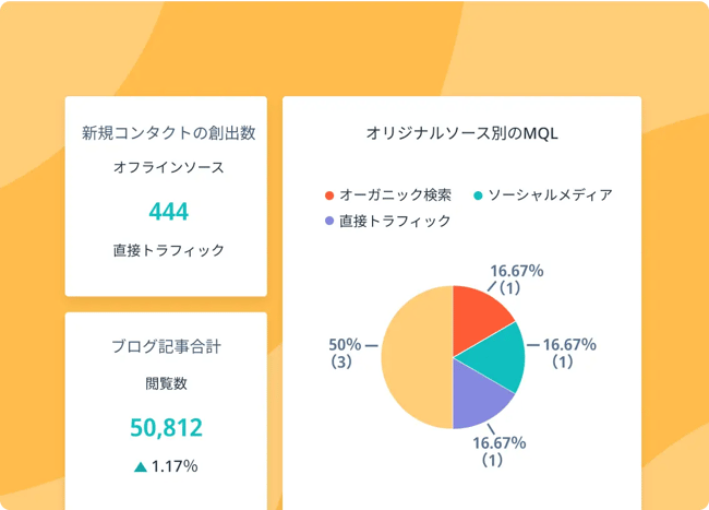 マーケティングオ‍ー‍ト‍メ‍ー‍シ‍ョ‍ン（MA）とは？