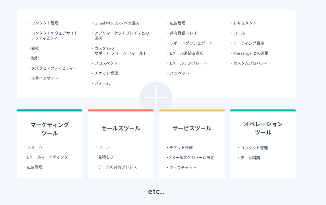 HubSpotのCRMならこれだけの機能がずっと無料