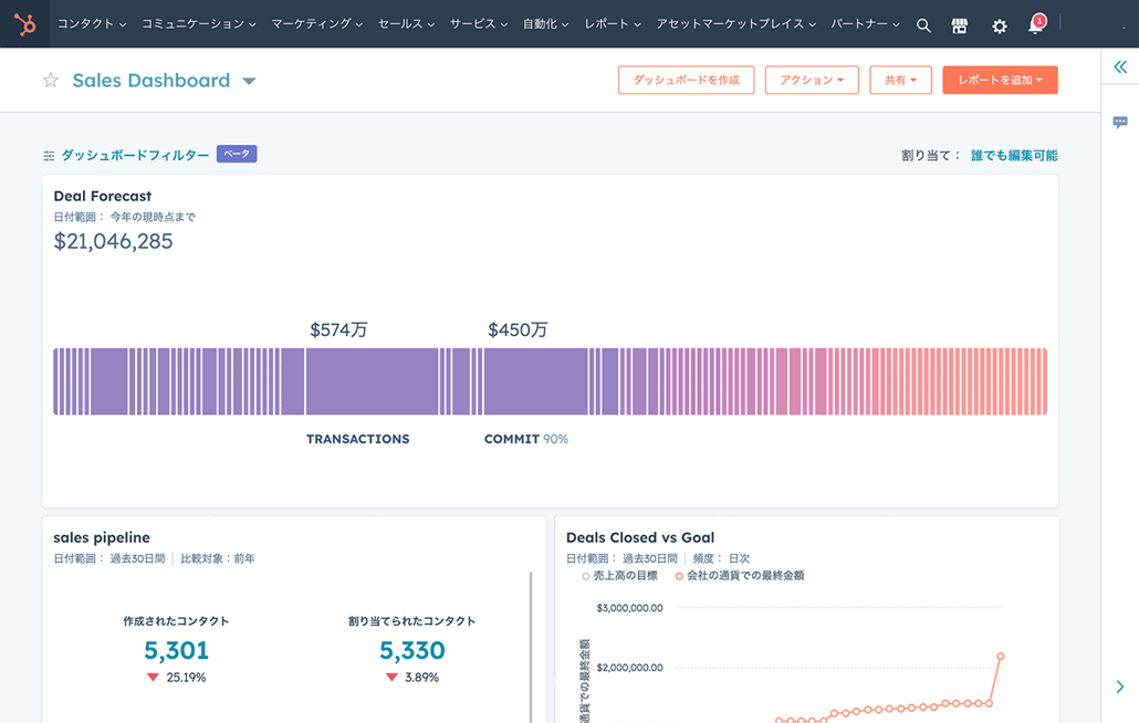 HubSpotの営業レポートのダッシュボード画面