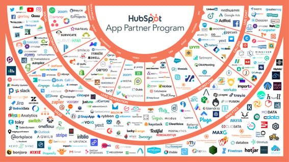 hubspotconnectiongraph_revised-01