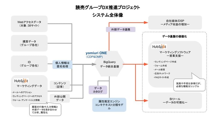 株式会社読売新聞東京本社様〜システム全体図