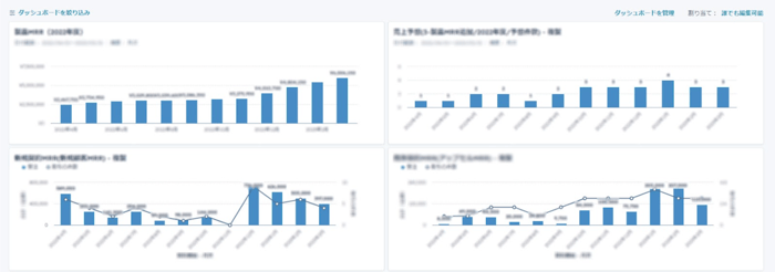 実際に営業ミーティングで確認しているダッシュボードの一例