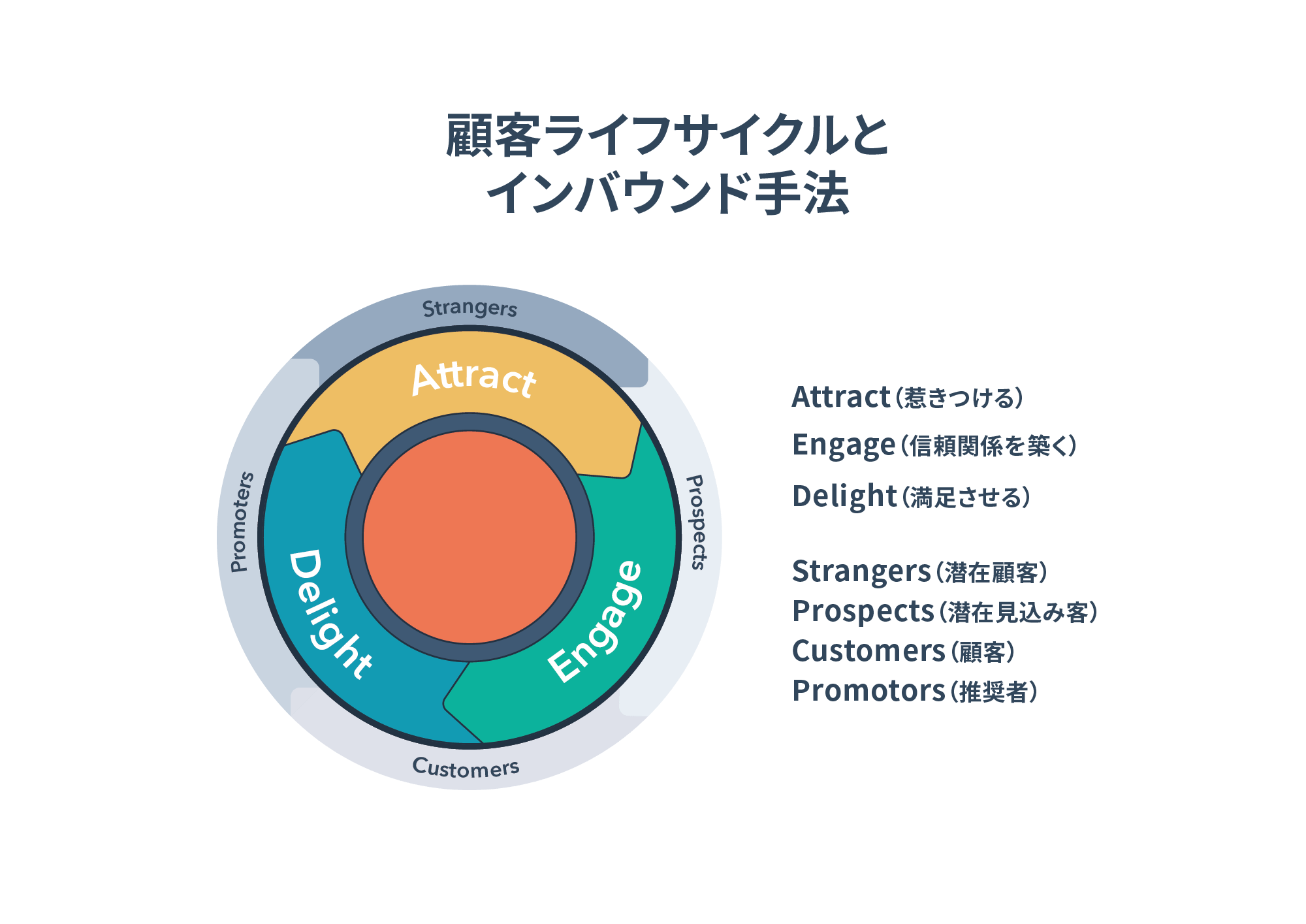 ベストセレクション フライホイール 役割 人気の画像をダウンロードする