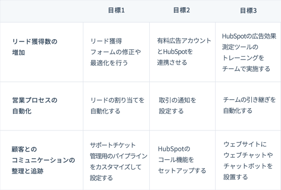 導入支援サービスの一例（3つの目標）