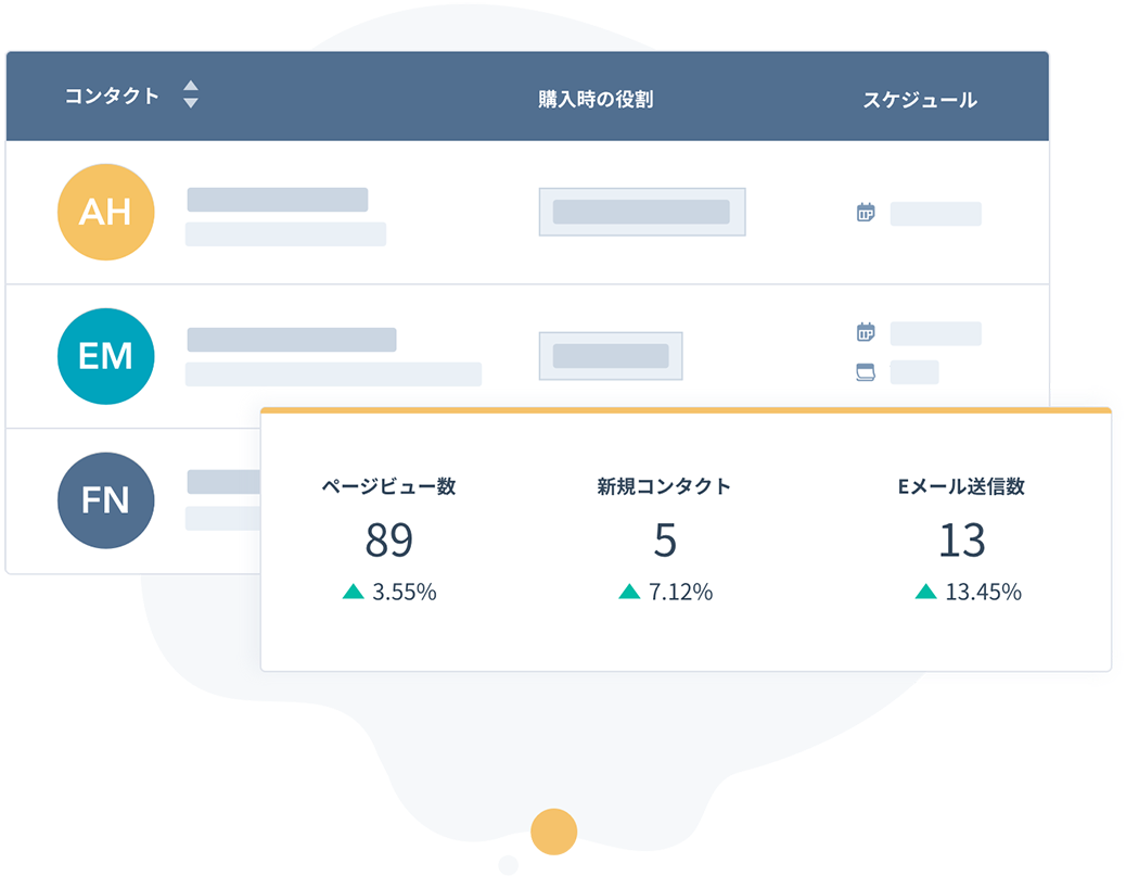 HubSpotのタスク管理ツールをお試しください。