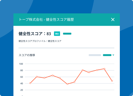  HubSpotのチケット管理システムのボード表示