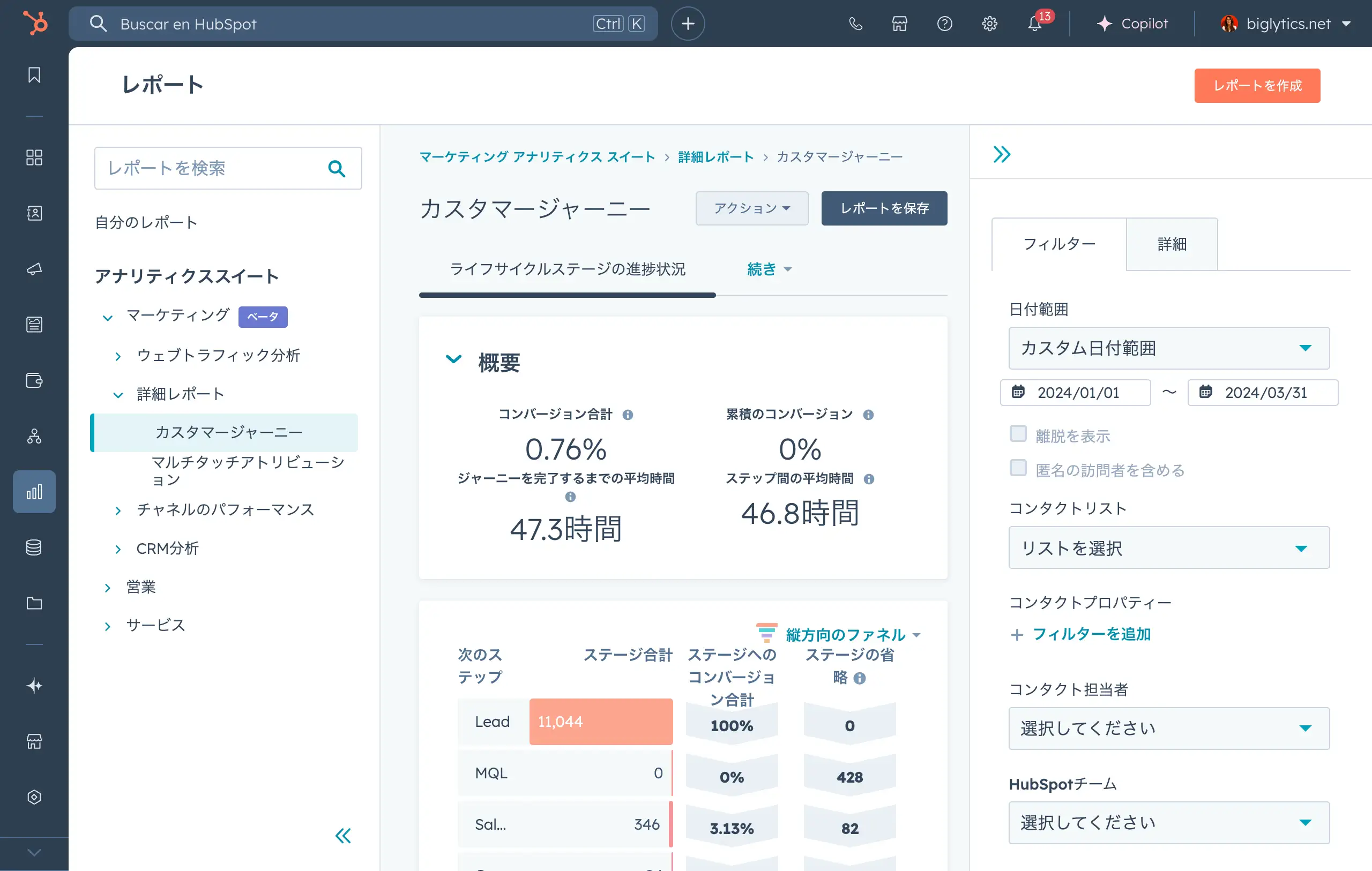 カスタマー ジャーニー レポートが表示されているHubSpotのアナリティクススイート