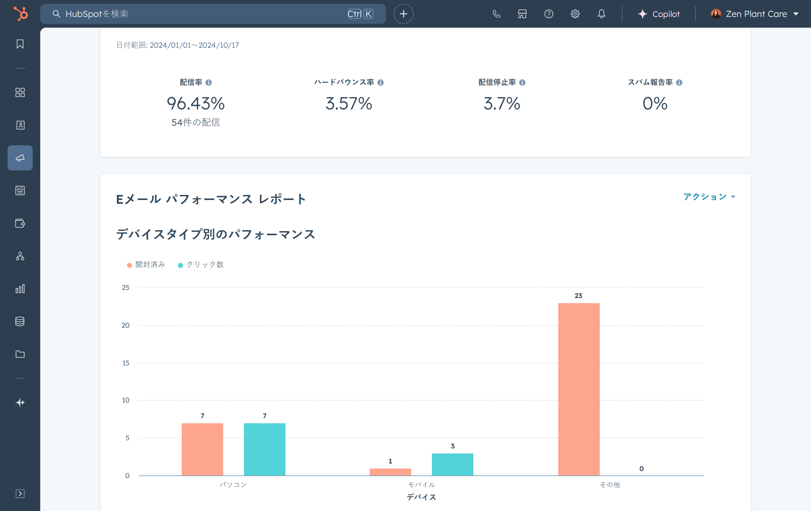 パーソナライズしたEメールのアナリティクスを確認