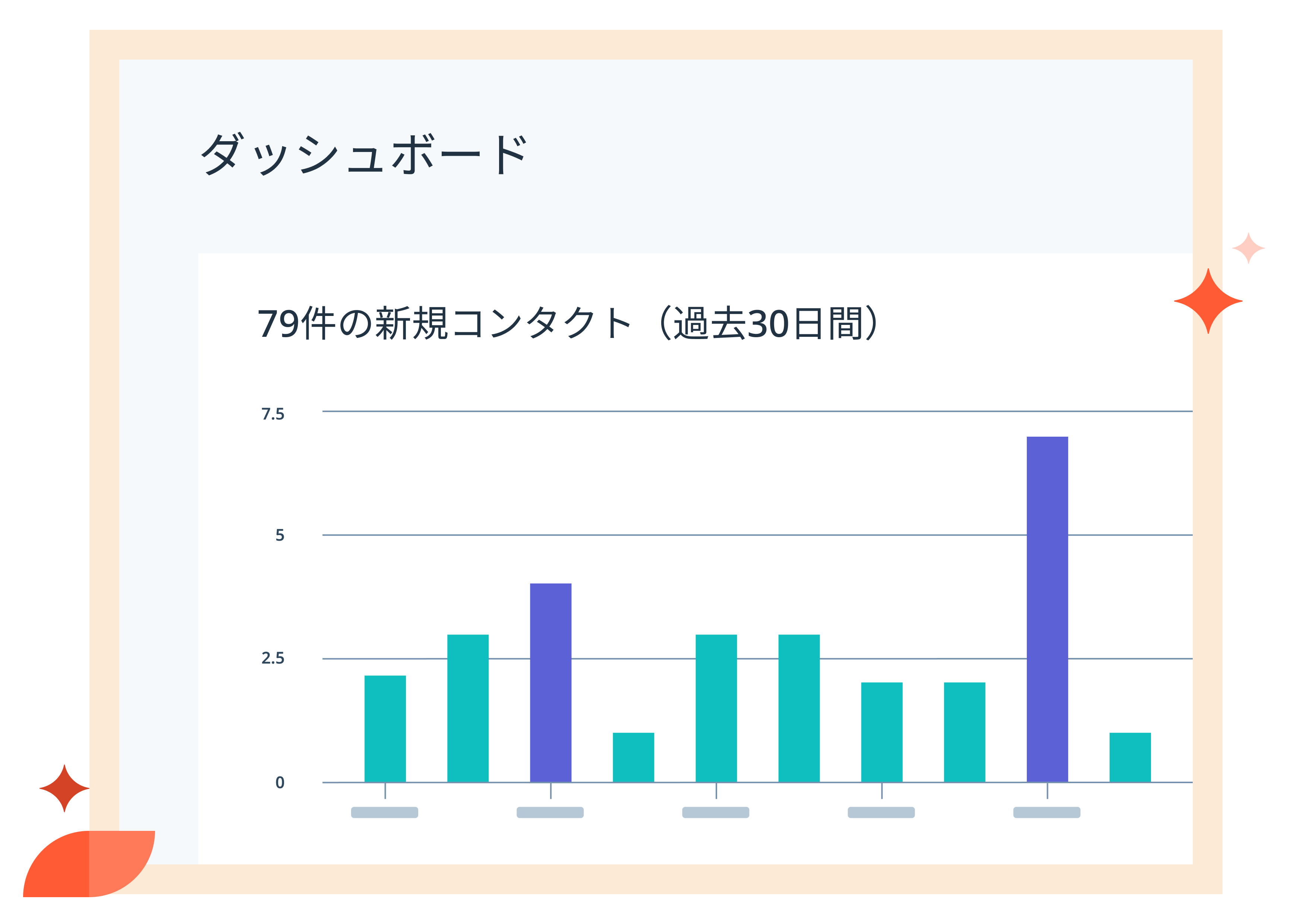 HubSpot CRMプラットフォームコンタクトダッシュボードイメージ