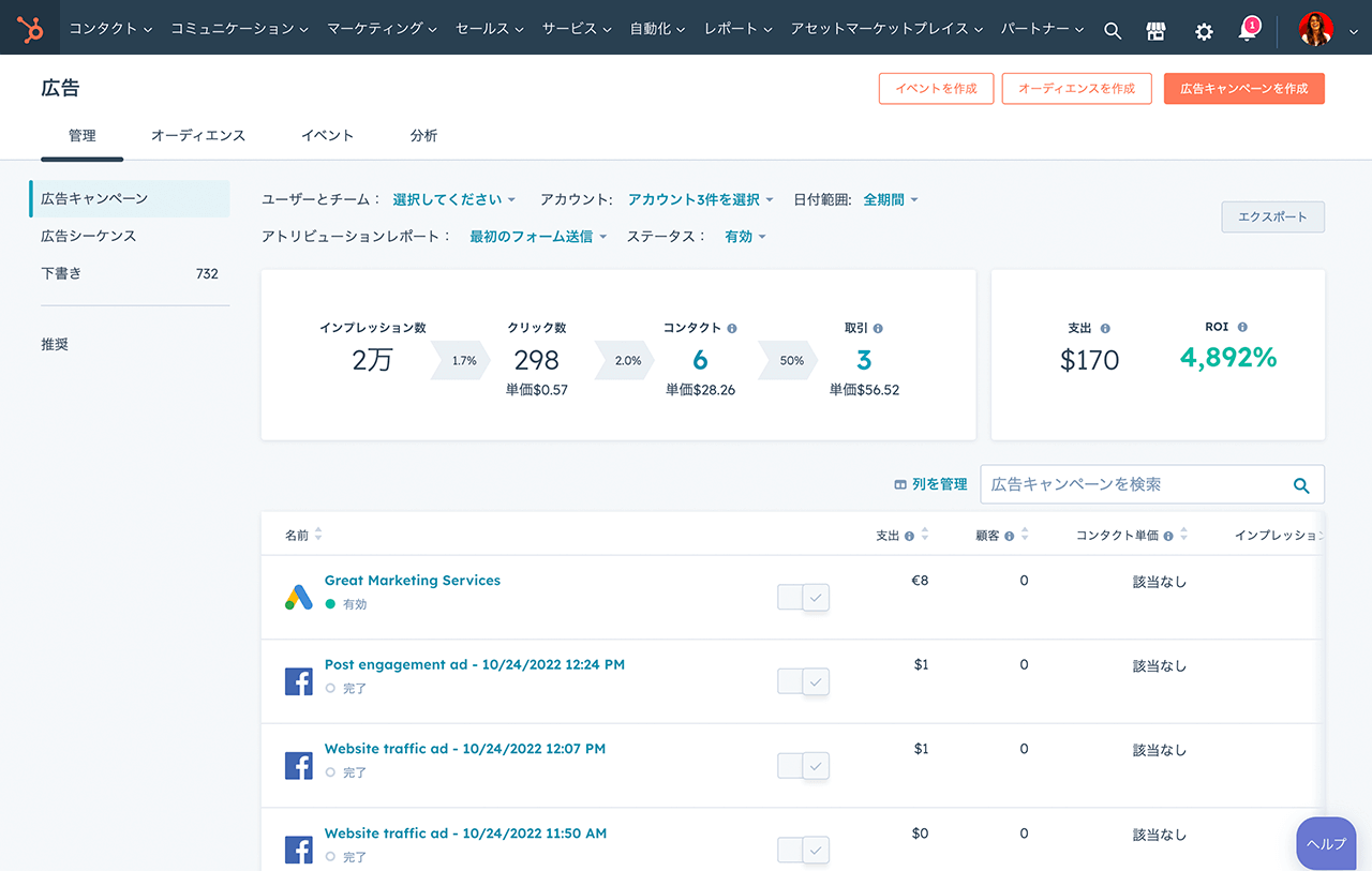 HubSpotの広告効果測定ツールに表示された広告費とROIのグラフ