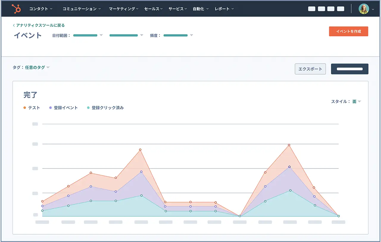 イベントの発生数と完了率のスクリーンショット