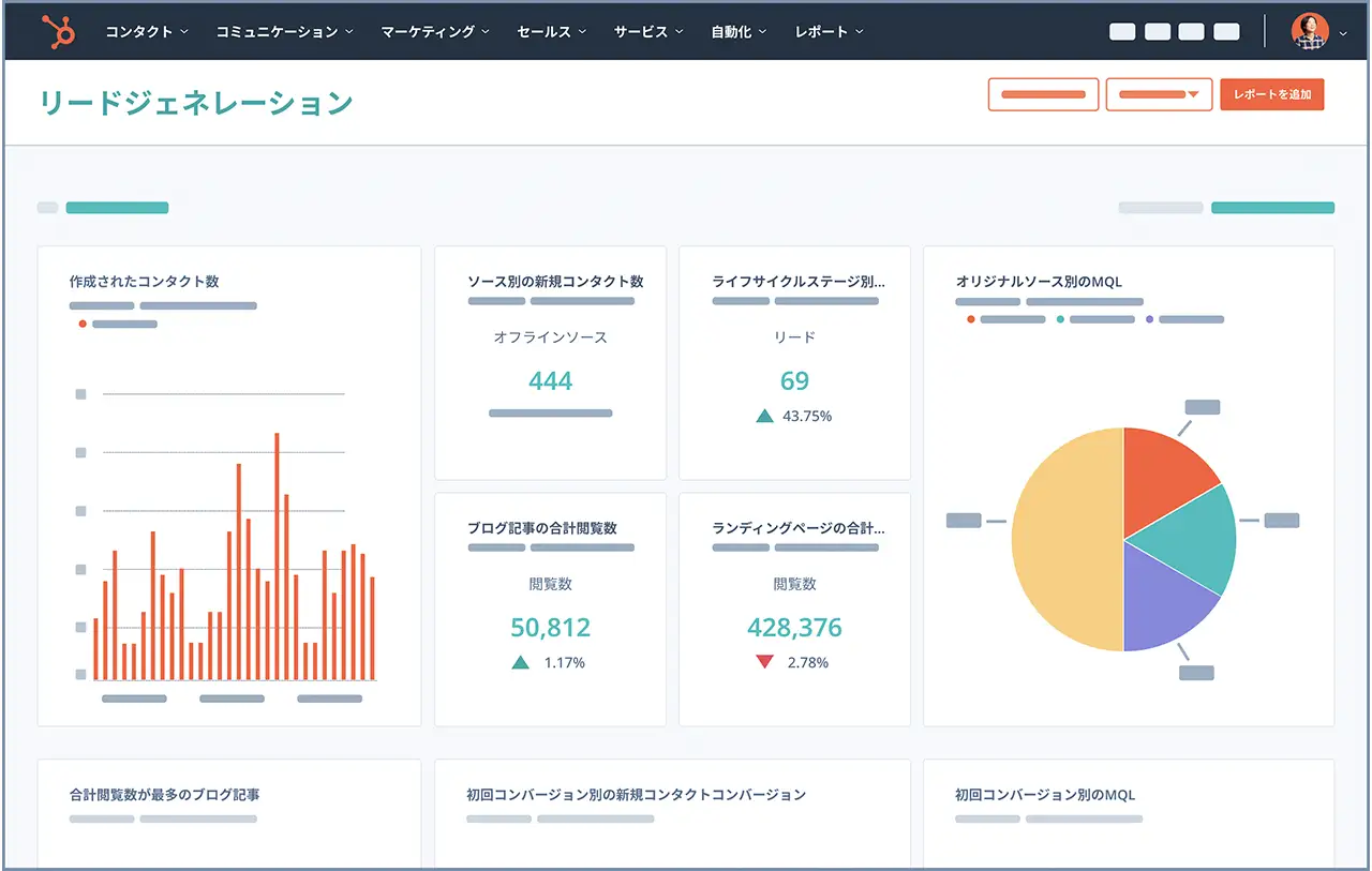 棒グラフで日別のリード創出数、円グラフでリードのソース別の割合を表示するリード ジェネレーション ダッシュボード