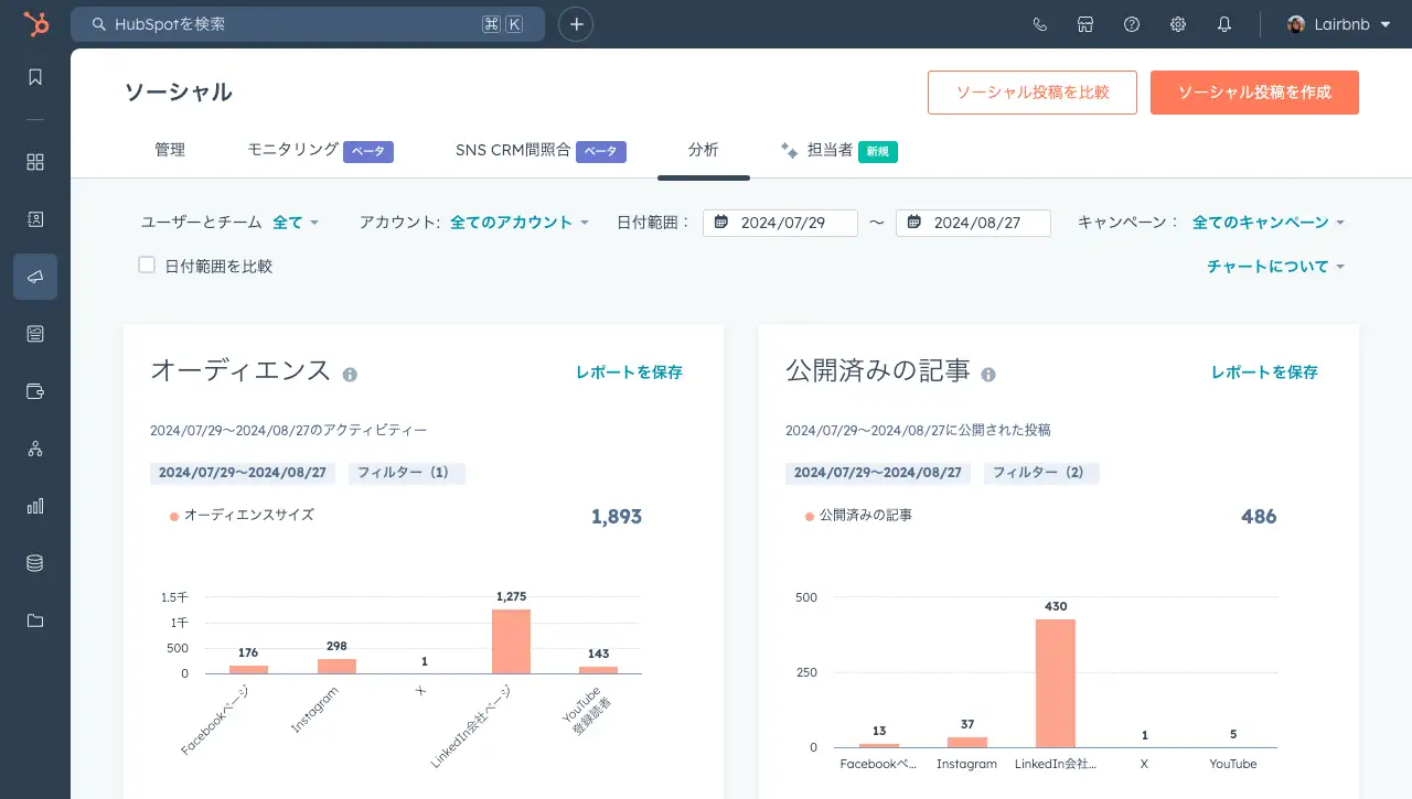 HubSpotのソーシャル メディア アナリティクス（分析）ダッシュボード