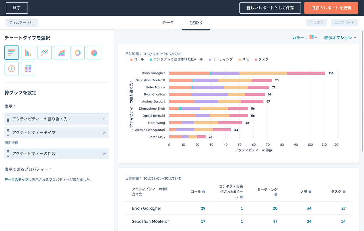 さまざまなチャートタイプから選択可能な、データを視覚化するためのツールを表示するHubSpotのUI画面