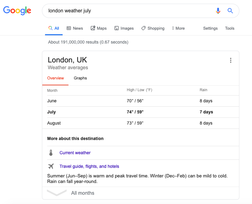 Search result for london weather july