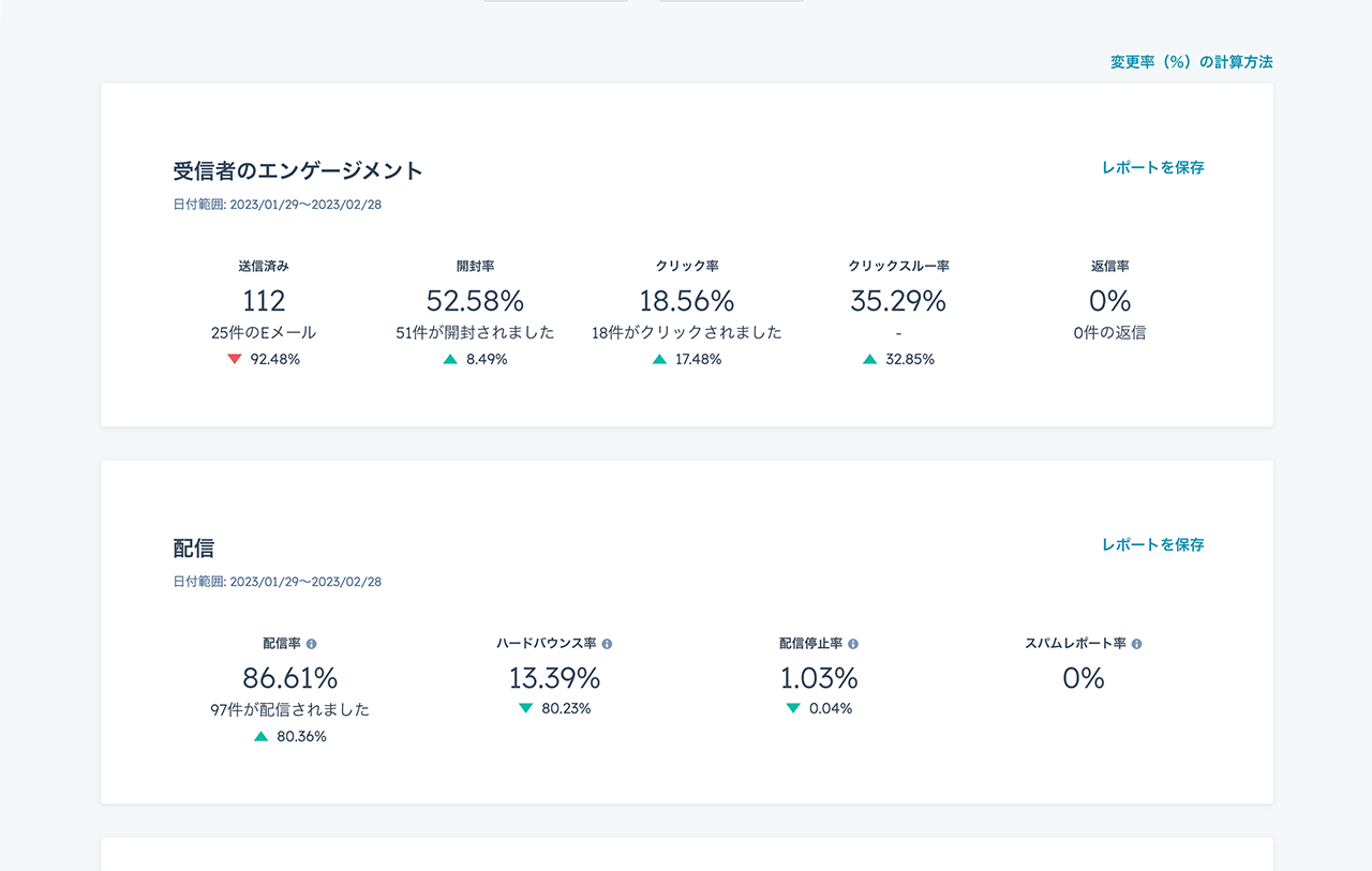 HubSpotのEメール アナリティクス ダッシュボード
