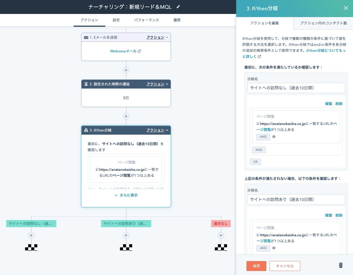 行動に基づくターゲティングを使用してCVRを向上