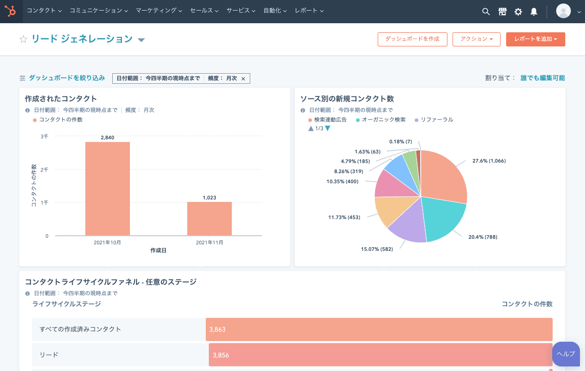 ビジネスに最適なKPIソフトウェア