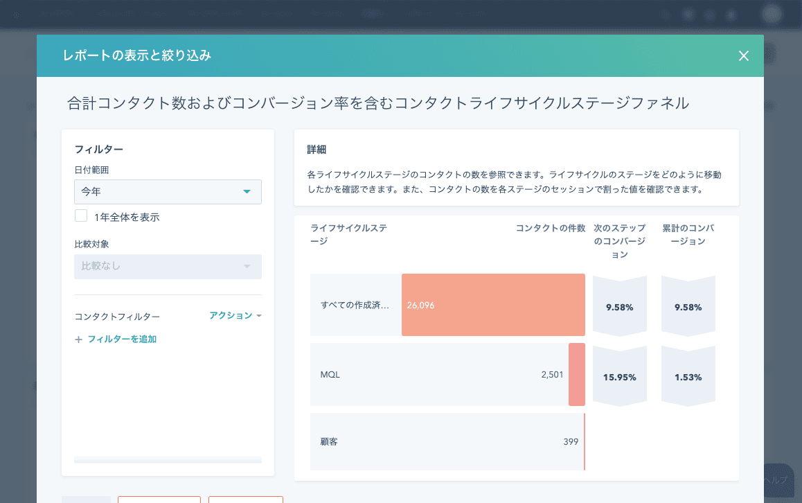 KPIソフトウェアの充実したレポートビュー