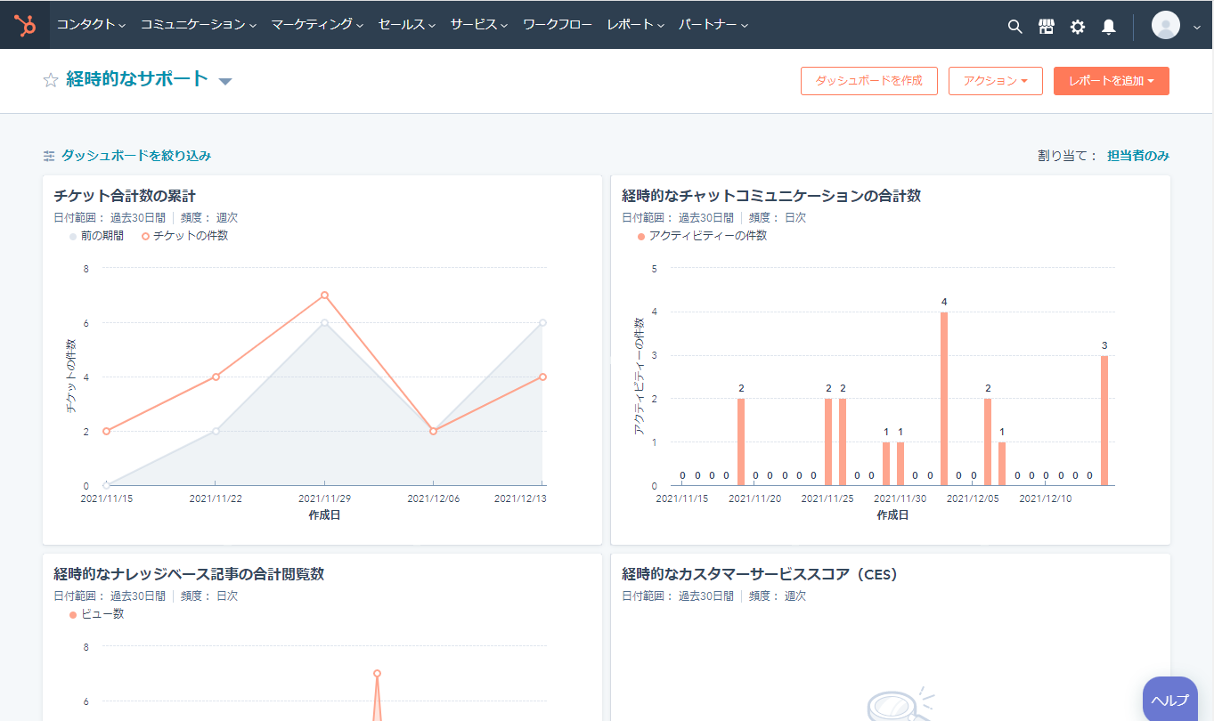 問い合わせトラッキングツールのレポートダッシュボードを活用