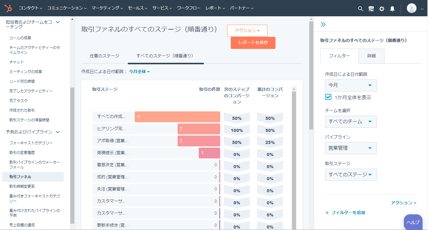 各ステージの取引をモニタリング