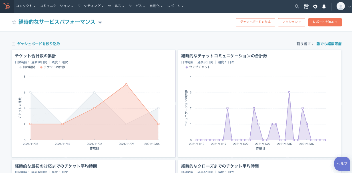 Support_dashboard_jaITに関するチケットを継続的に追跡