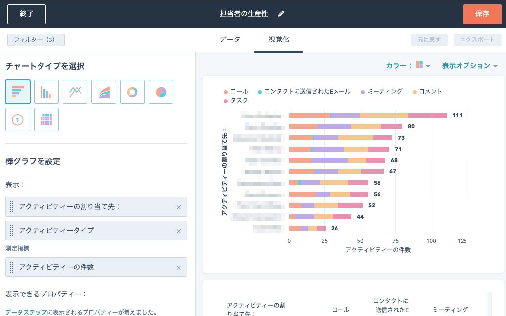 KPIソフトウェアで実践的なグラフを作成