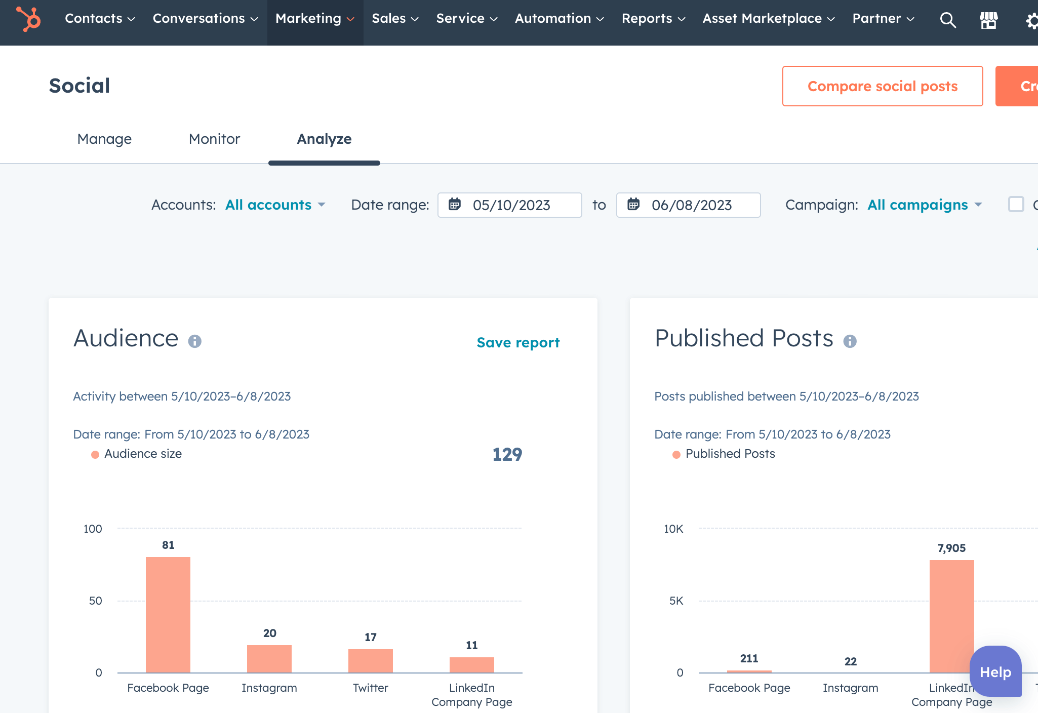 HubSpot内のSNS投稿に関するレポート