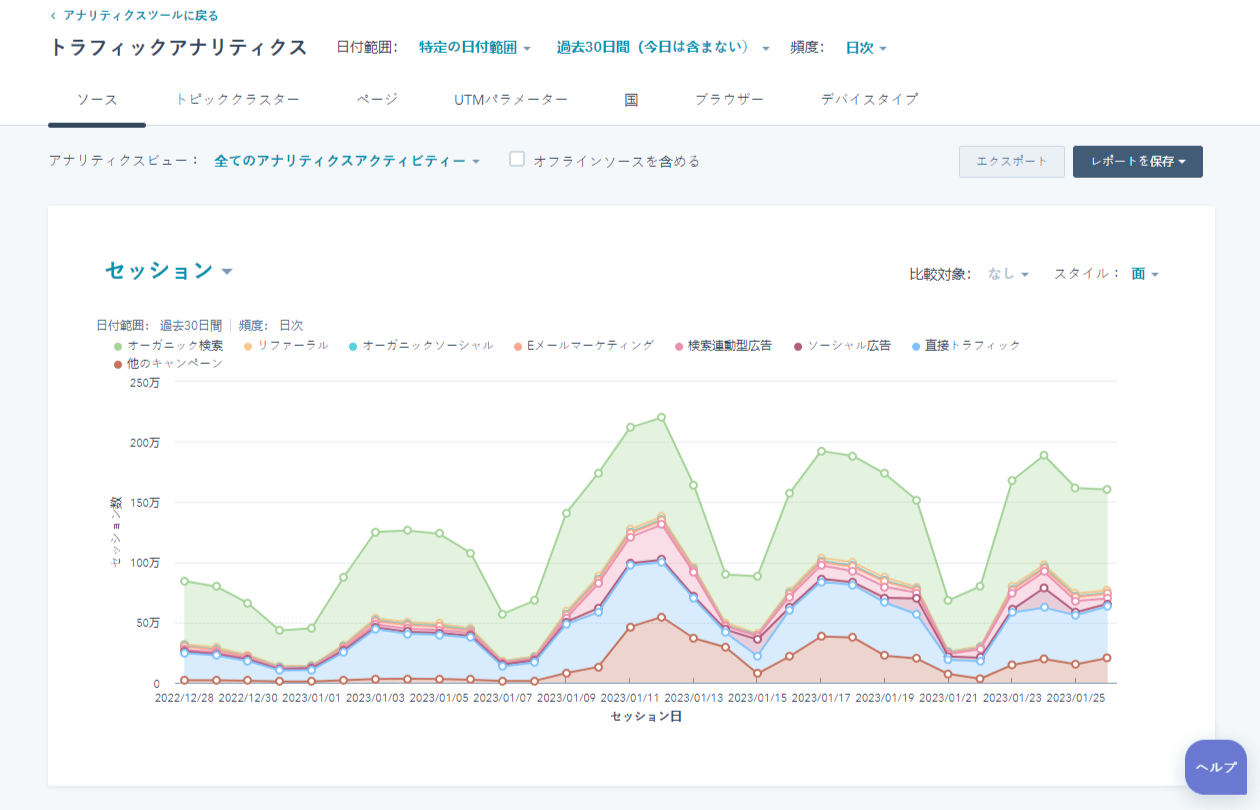 HubSpotトラフィックアナリティクスのサンプルイメージ